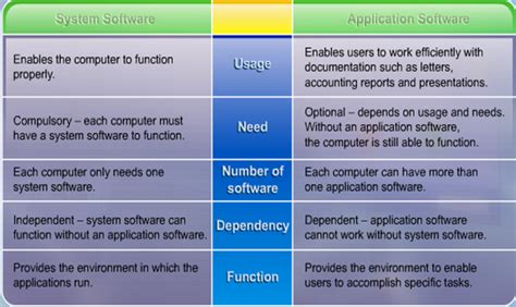 difference between application program and software