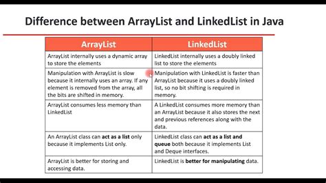 difference between arraylist and linkedlist in java with example
