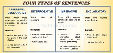 difference between assertive and interrogative sentence