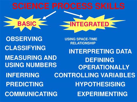 difference between basic and integrated science process skills