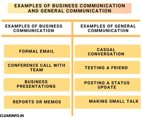 difference between communication and reporting