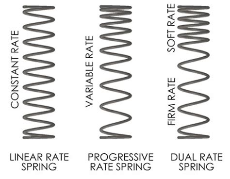 difference between constant and variable rate coil springs