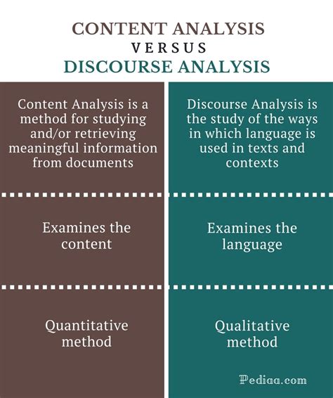 difference between content and discourse analysis