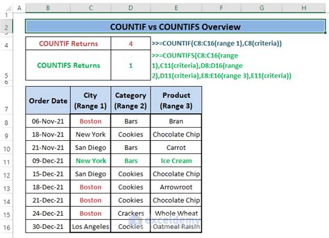 difference between count and countif in excel