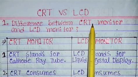 difference between crt lcd and led in tabular form