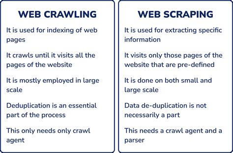 difference between data scraping and web scraping