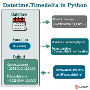 difference between datetime and datetime2 python