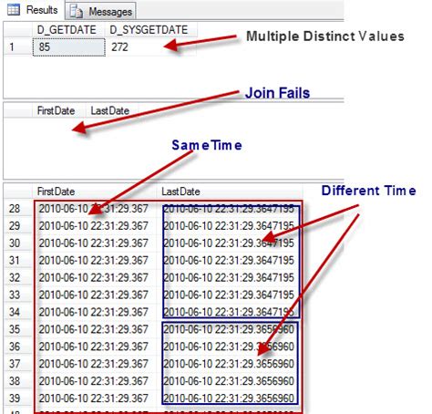 difference between datetime2 and datetime2(7)