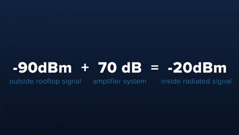 difference between db and dbm