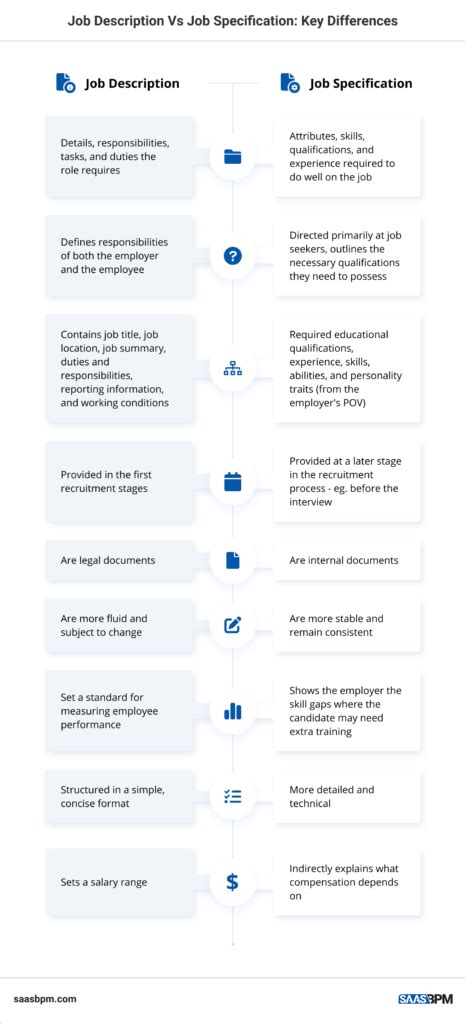 difference between description and specification
