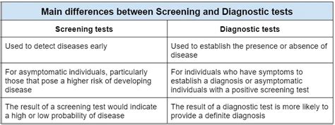 difference between diagnostic and prognostic test in education