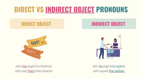 difference between direct object and indirect object in spanish