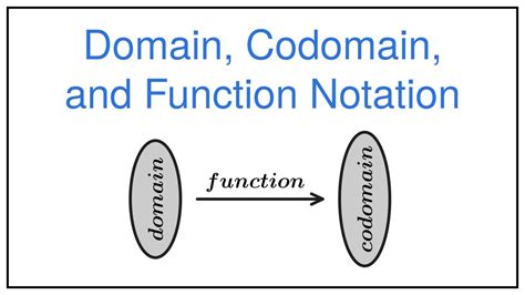 difference between domain and codomain