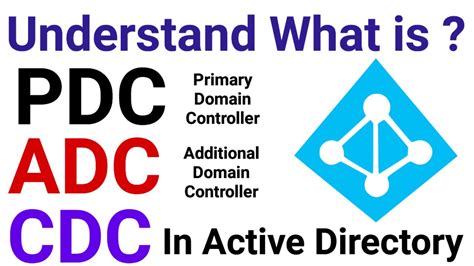 difference between domain controller and additional domain controller