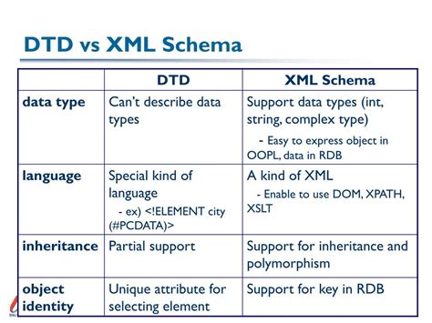 difference between dtd and xml schema with example