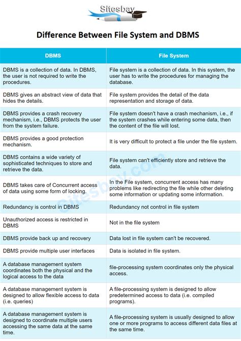 difference between file processing system and dbms