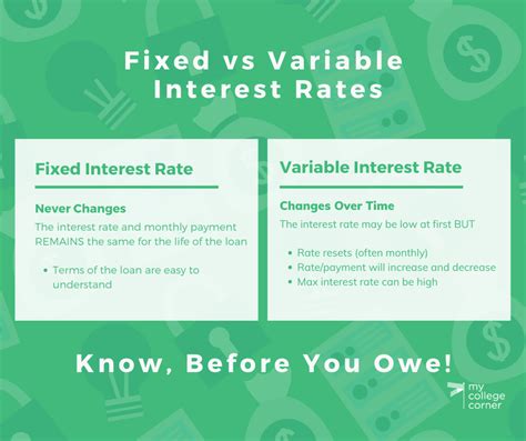 difference between fixed and variable interest rates