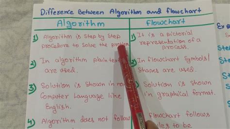 difference between flowchart and algorithm in hindi