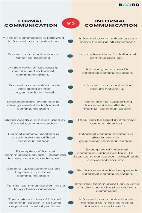 difference between formal and informal communication with examples essay