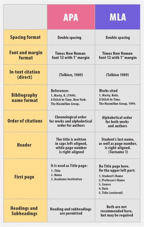 difference between format and format as internal