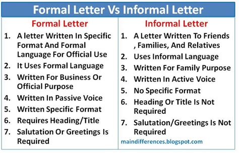 difference between format of formal and informal letter