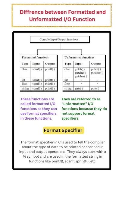 difference between formatted and unformatted