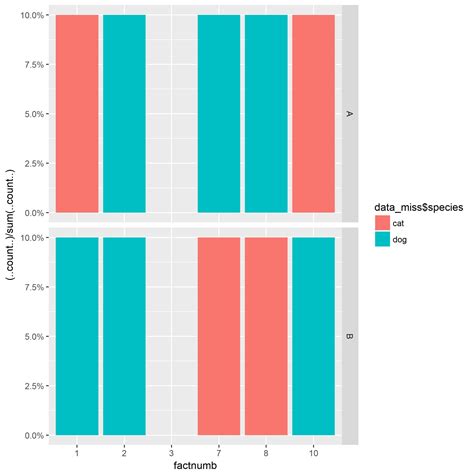 difference between ggplot and ggplot2