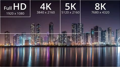difference between graphics and.screen resolution