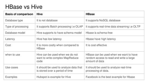 difference between hive and hbase in hadoop