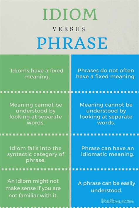 difference between idioms and idiomatic expressions with examples
