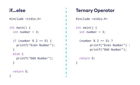 difference between if else and ternary operator javascript