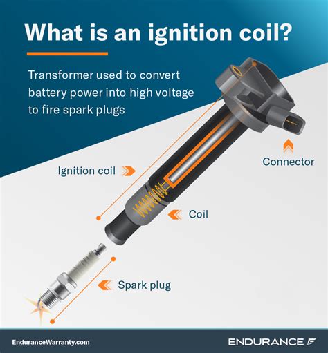 difference between ignition coil and ignition module