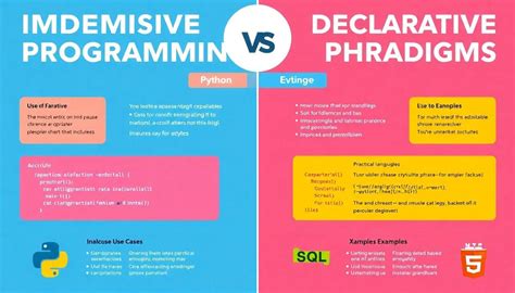 difference between imperative and declarative paradigm