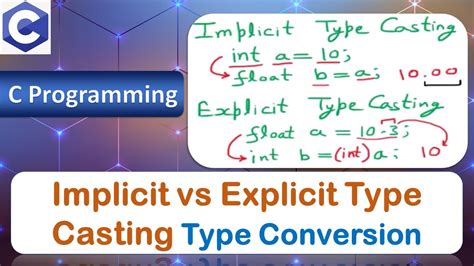 difference between implicit and explicit type conversion