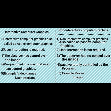 difference between interactive computer graphics and non interactive computer graphics