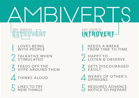 difference between introvert and ambivert