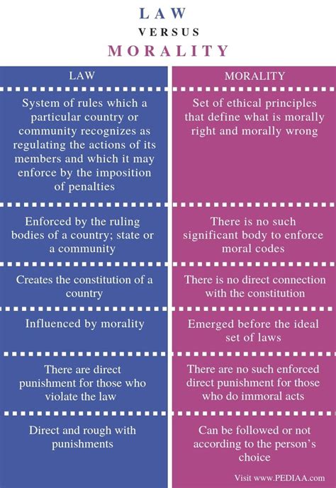 difference between law and morality with examples pdf