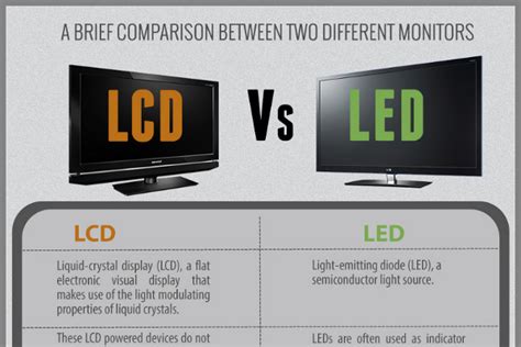 difference between lcd and led monitor