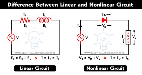 difference between linear and non linear circuit