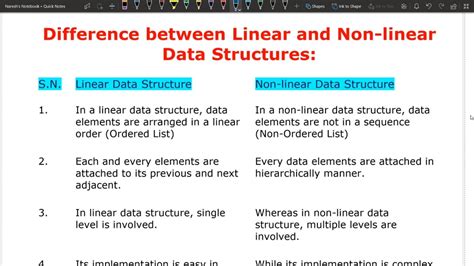 difference between linear and non linear data structure in hindi