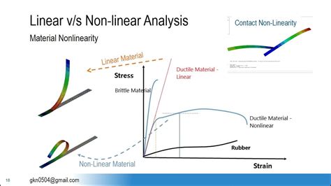 difference between linear and nonlinear analysis in fea