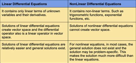 difference between linear and nonlinear correlation class 11