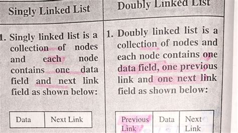difference between linked list and sequential list