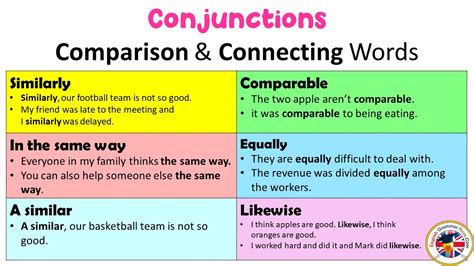difference between linking words and conjunctions