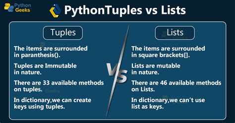 difference between list and tuple in python