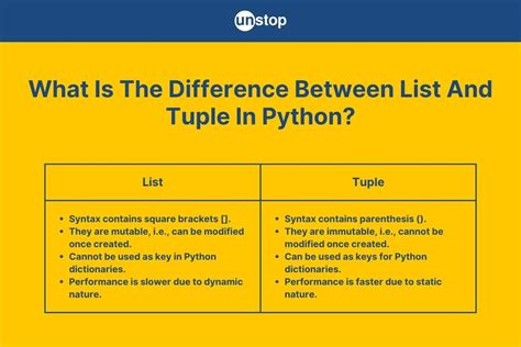 difference between list and tuple in python class 12