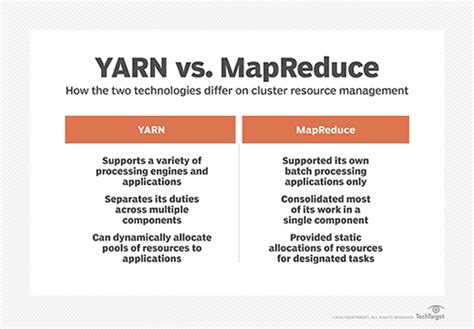 difference between mapreduce and yarn