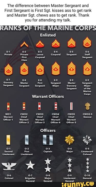 difference between master sergeant and sergeant major