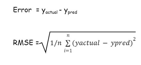 difference between mean absolute error and root mean square error