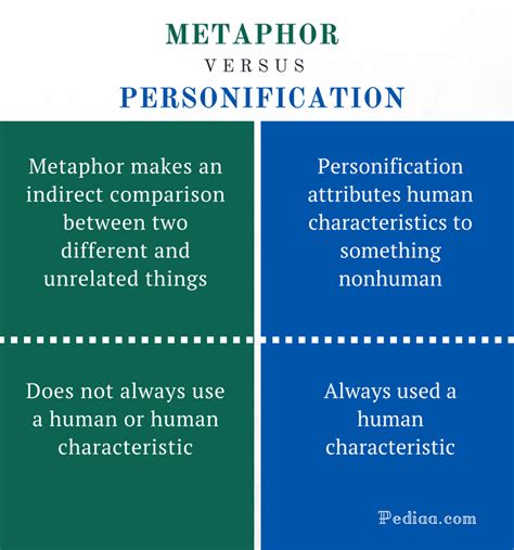 difference between metaphor and personification examples